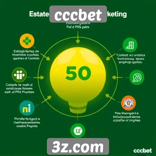 Estratégias de marketing utilizadas pelo cccbet